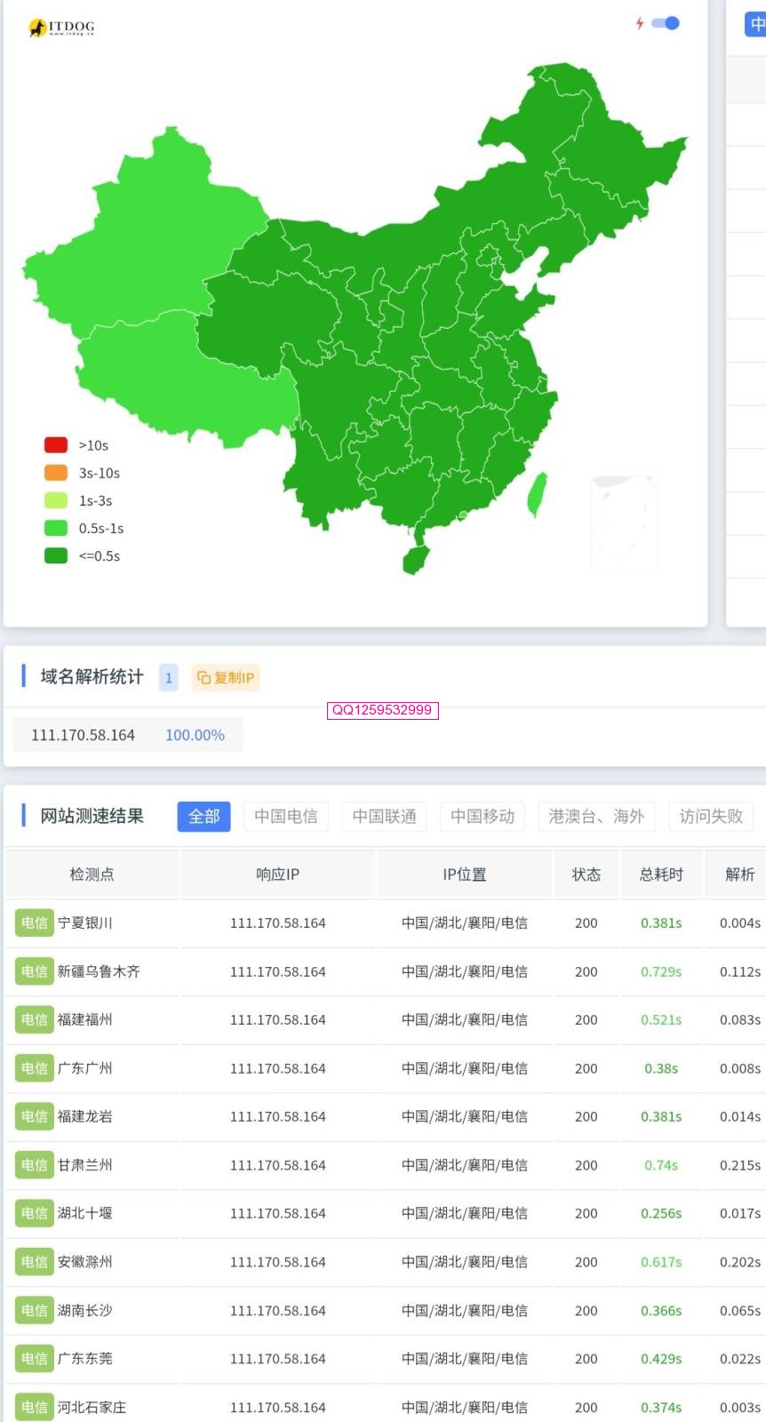 专业测网站的速度的官网-神人佛-善无痕蛇无泪